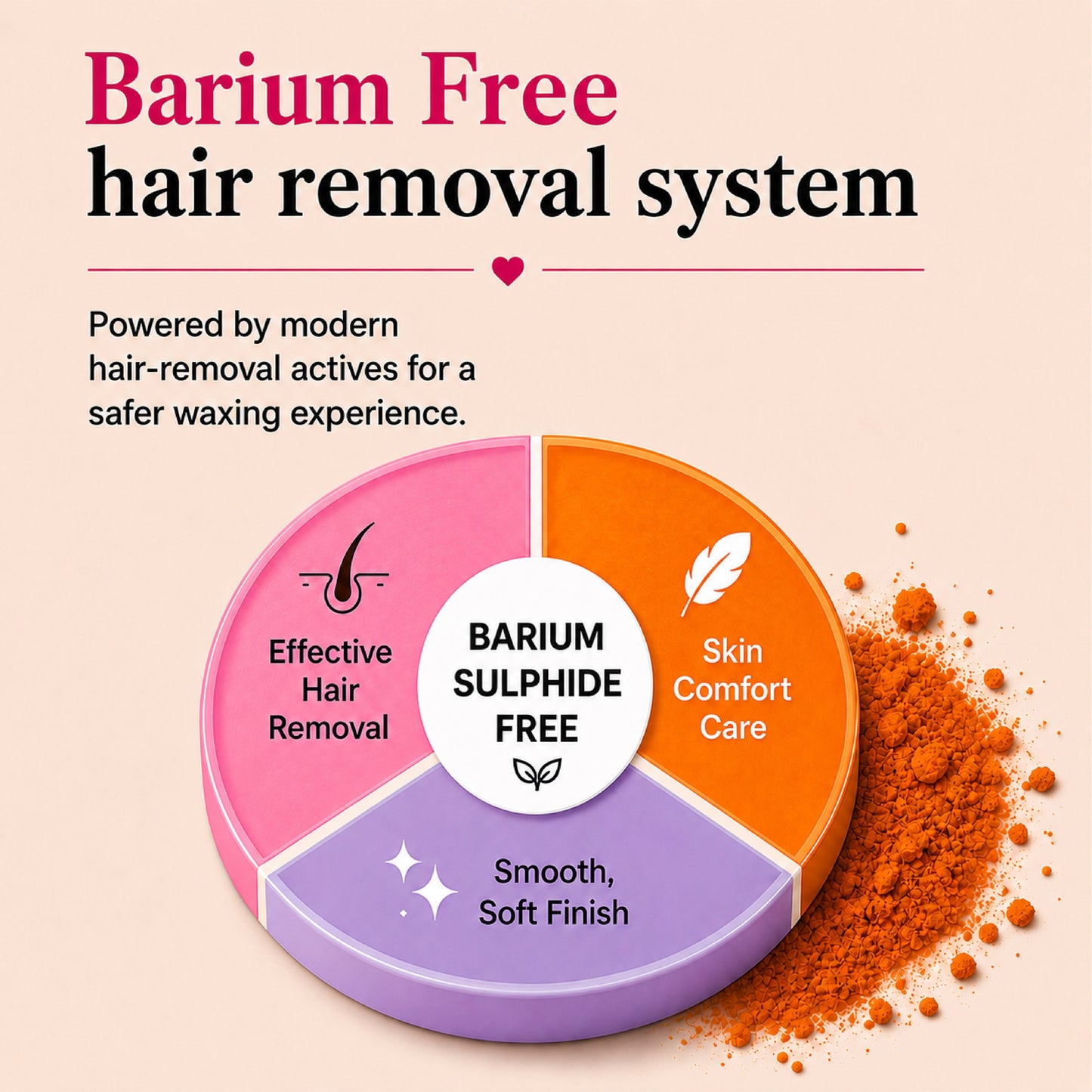 4-in-1 Orange Body Hair Removal Wax Powder Mask